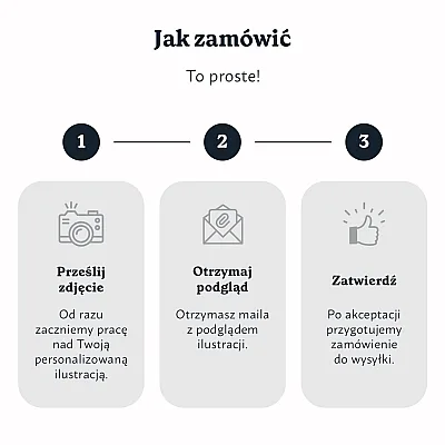 PL_03_Personalizowany portret z wielu zdjęć (Wszystkie)