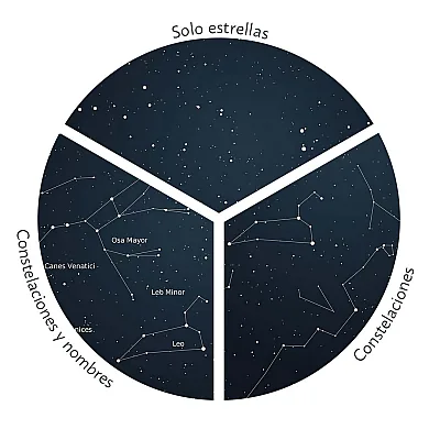 zoom del cartel del mapa estelar