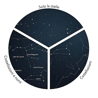
Zoom del poster della mappa stellare