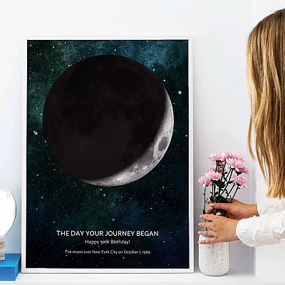 Birthday Moon Phase