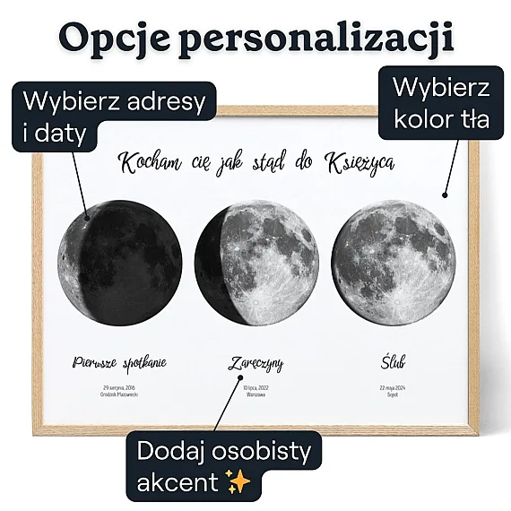 Trzy fazy księżyca – personalizacja