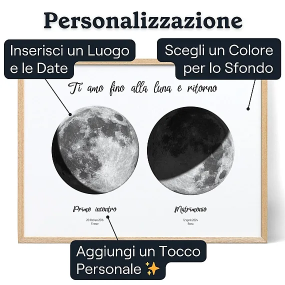 Due fasi della luna – personalizzazione