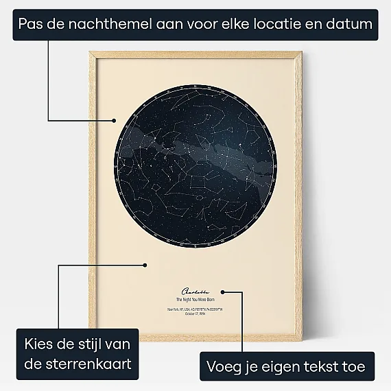 De Dag Dat Je Geboren Werd Sterrenkaart