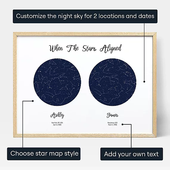 When The Stars Aligned — personalised star map print