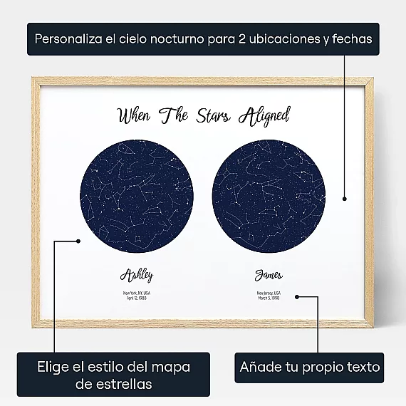 Mapa Estelar Doble Cuando Las Estrellas Se Alinearon