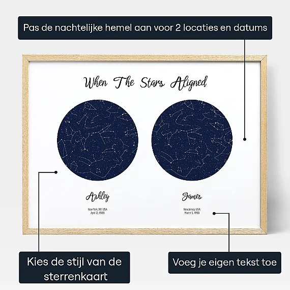Wanneer De Sterren Uitgelijnd — gepersonaliseerde sterrenkaart print