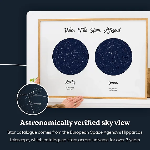sky view_EN_When The Stars Aligned Double Star Map