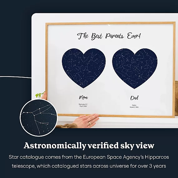 sky view_EN_Mom and Dad Double Star Map