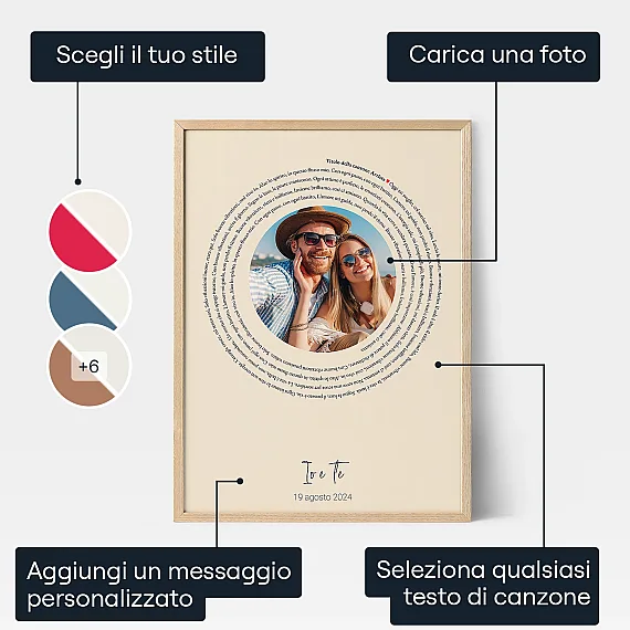 Arte In Vinile Delle Canzoni Personalizzate — stampa personalizzata onda sonora