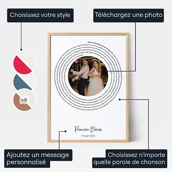 Premiere Danse Avec Photo — affiche personnalisée d'onde sonore