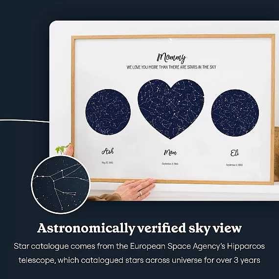 EN_sky view_Our Mom Triple Star Map