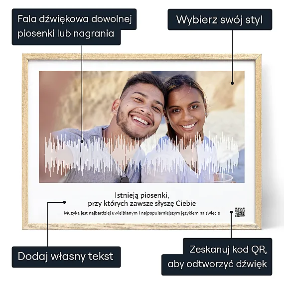 Ulubiona Piosenka Plakat Fali Dzwiekowej — personalizowany plakat z falą dźwiękową