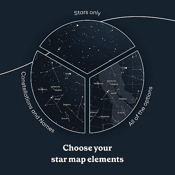 EN_elements_21st Birthday Star Map