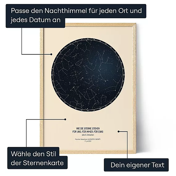 Digitale Sternenkarte — personalisiertes Sternenkarten-Poster - Schweiz