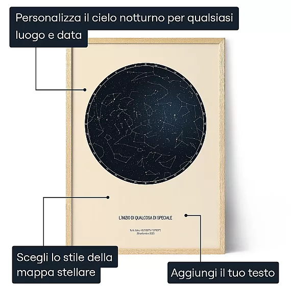 Il Giorno Che Hai Iniziato Il Tuo Business