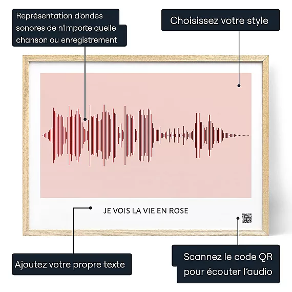 Lart Donde Sonore De Notre Chanson Damour