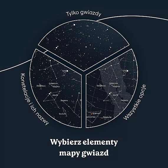 Mapa Nieba w Dniu Urodzin 6