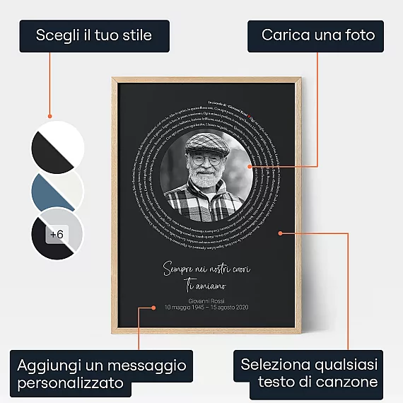 Poster Commemorativo Con Testo Canzone — stampa personalizzata onda sonora