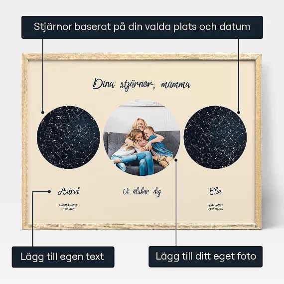 SE 3 Dina stjärnor, mamma