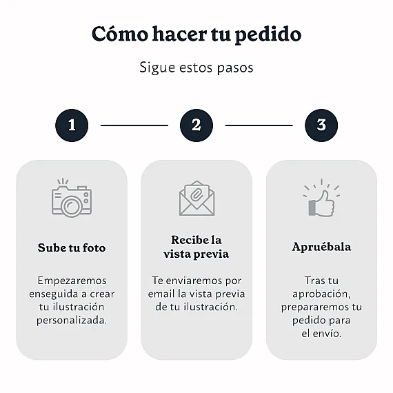 Donde todo comenzó – Retrato personalizado en acuarela