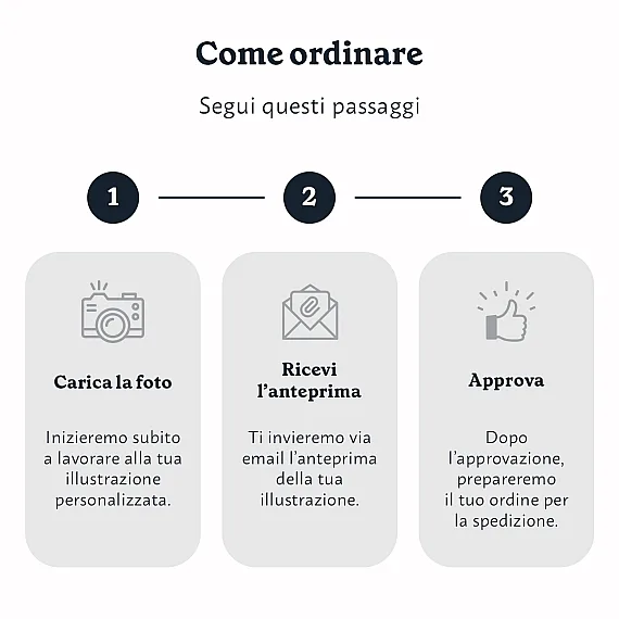 Dove tutto è iniziato – Ritratto personalizzato ad acquerello