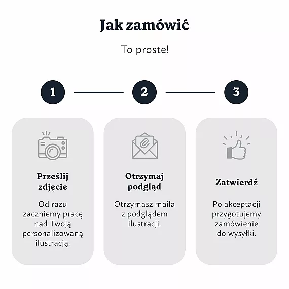Tam, gdzie wszystko się zaczęło - personalizowany obraz ze zdjęcia - akwarela