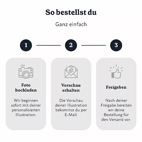Wo alles begann – Personalisierte Aquarellzeichnung eines Ortes
