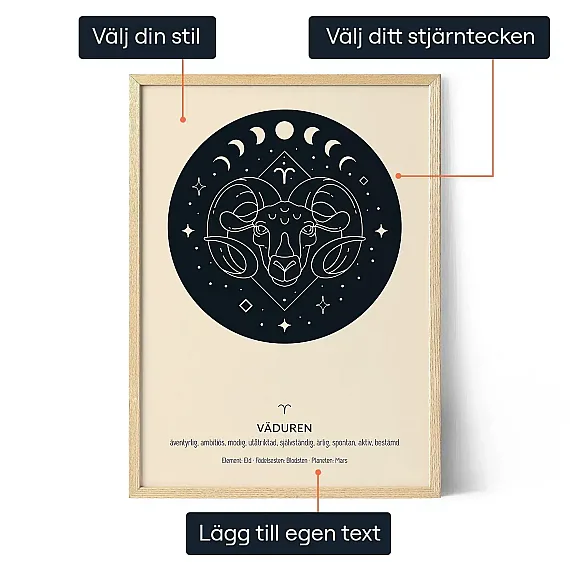 Stjarntecken Konst — personlig konstprint