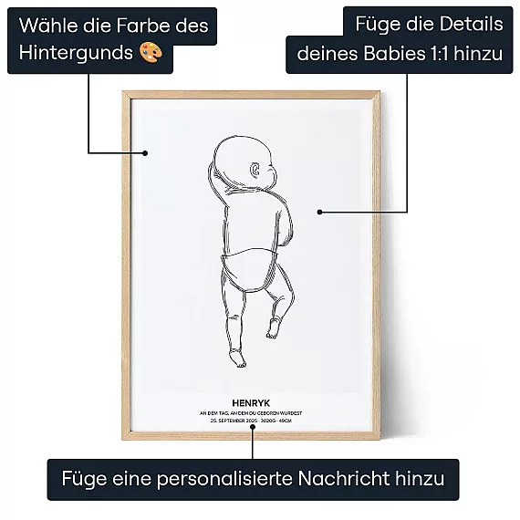 Geburtsposter — personalisiertes Baby- und Familiengeschenk - Schweiz