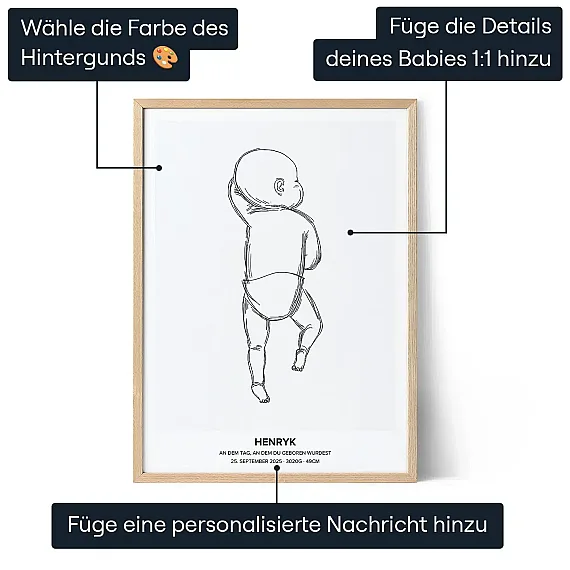 Geburtsposter — personalisiertes Baby- und Familiengeschenk - Schweiz