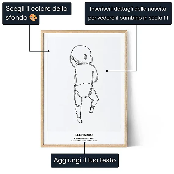 Poster Nascita — regalo personalizzato per neonato e famiglia