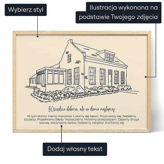Rysunek Domu Na Podstawie Zdjecia — personalizowany plakat artystyczny