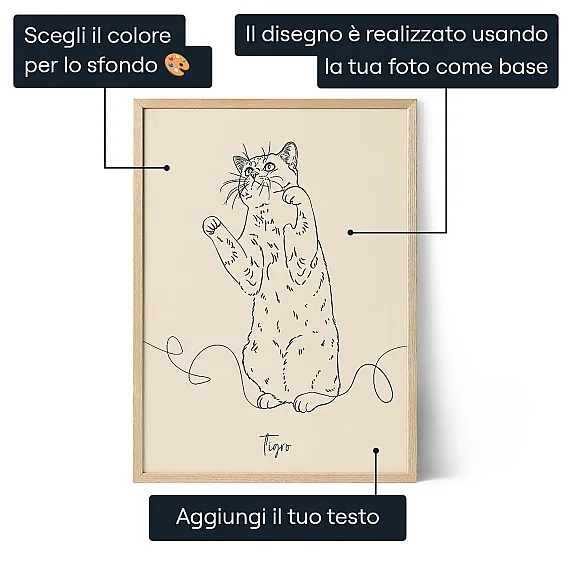 IT_01_Ritratto Line Art del gatto – Poster da foto