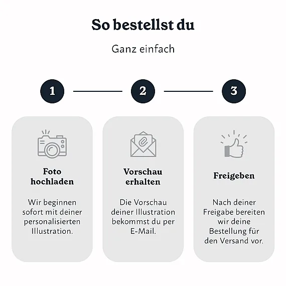 DE_03_Aquarell-Illustrationen von Menschen