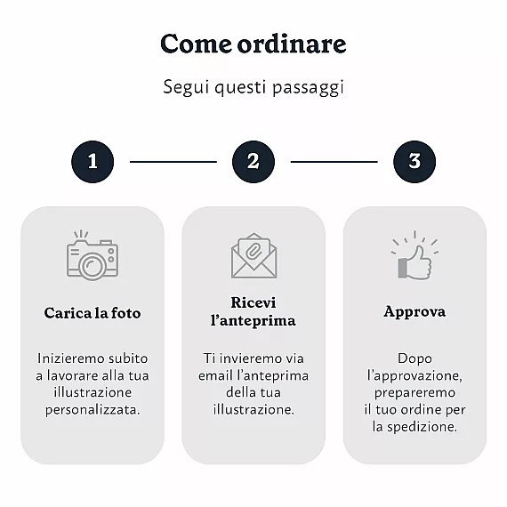 Come ordinare - Illustrazioni di persone ad acquerello