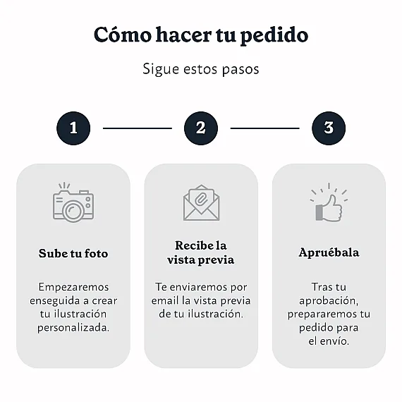 ES_03_Retrato personalizado a partir de varias fotos (Todas)