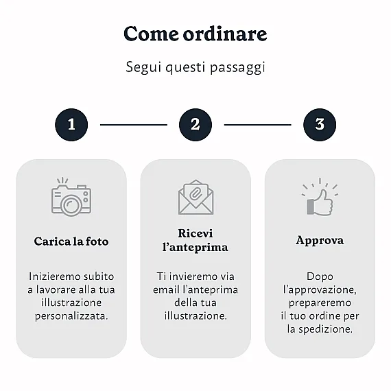 IT_03_Ritratto personalizzato da più foto (Tutte)
