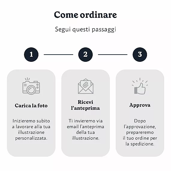 IT_03_Ritratto personalizzato da più foto (Tutte)