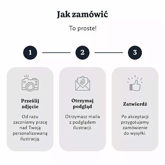PL_03_Personalizowany portret z wielu zdjęć (Wszystkie)