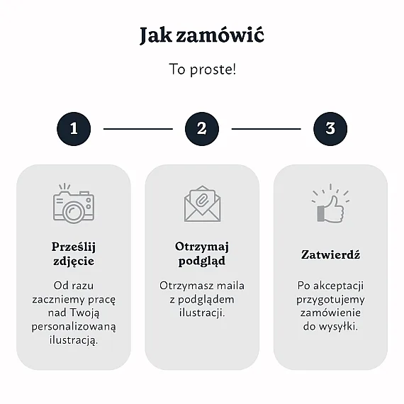 PL_03_Personalizowany portret z wielu zdjęć (Wszystkie)