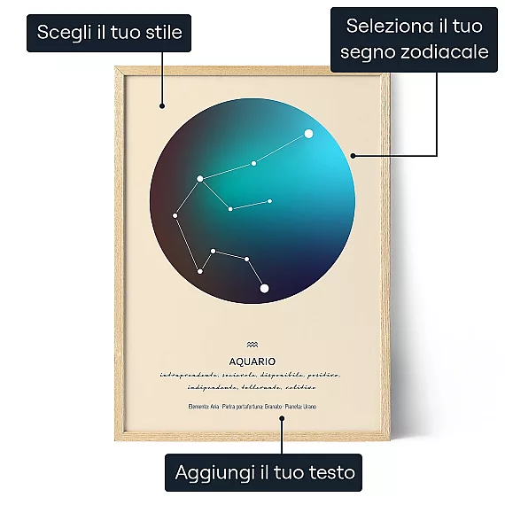 Poster personalizzato del segno zodiacale Acquario in cornice di legno con aura blu e turchese, costellazione e opzioni di personalizzazione.