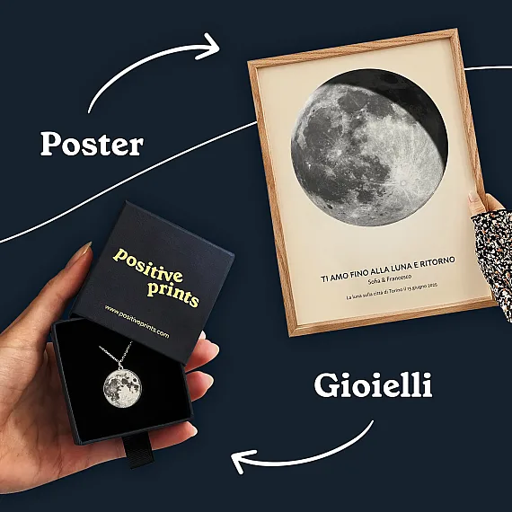 Set regalo personalizzato a tema luna con un poster della fase lunare personalizzato e una collana con motivo lunare.