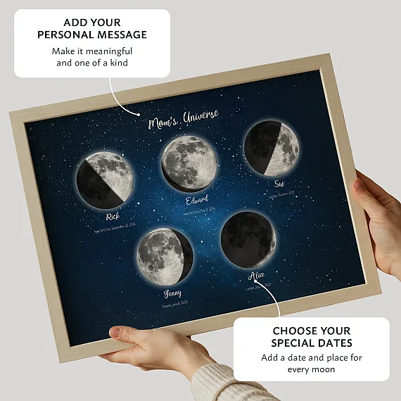 Personalized Mom’s Universe moon phase print with five moon phases and options to add a personal message, dates, and locations.