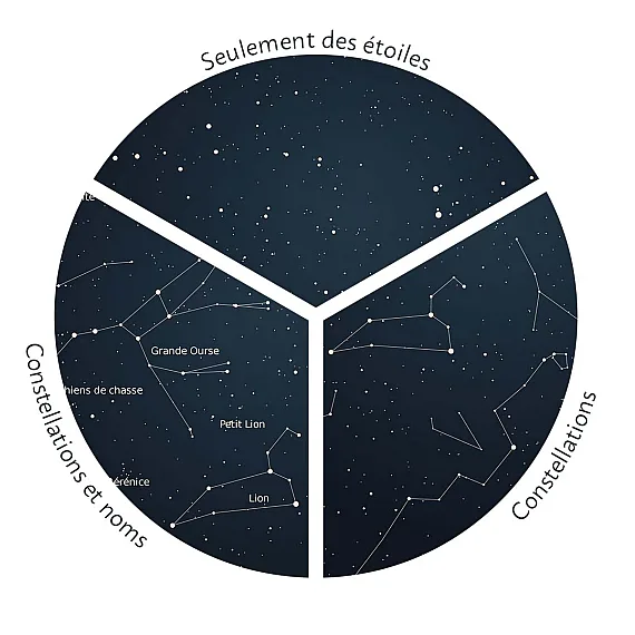 zoom de l'affiche de la carte des étoiles