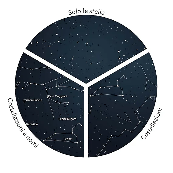 
Zoom del poster della mappa stellare
