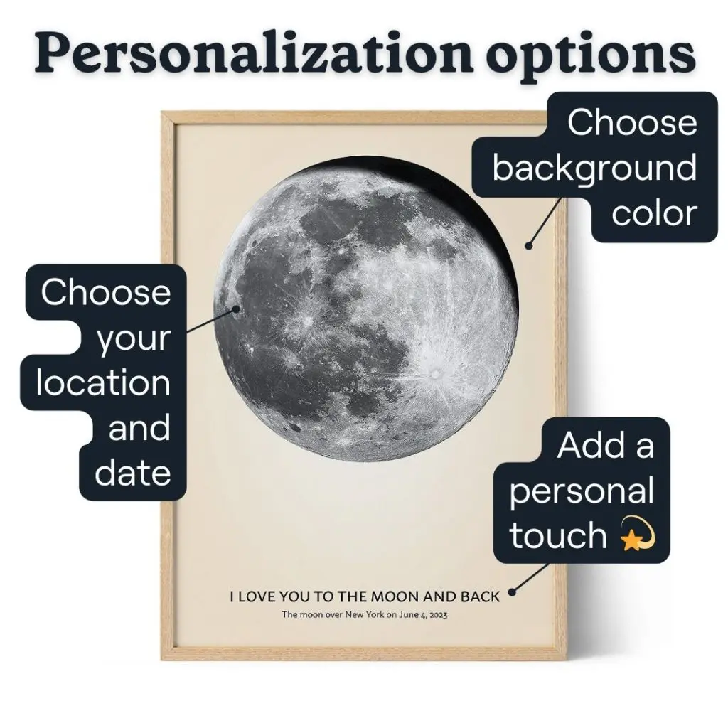 Custom Moon Print, Personalized Moon Phase Print,keepsake Gift