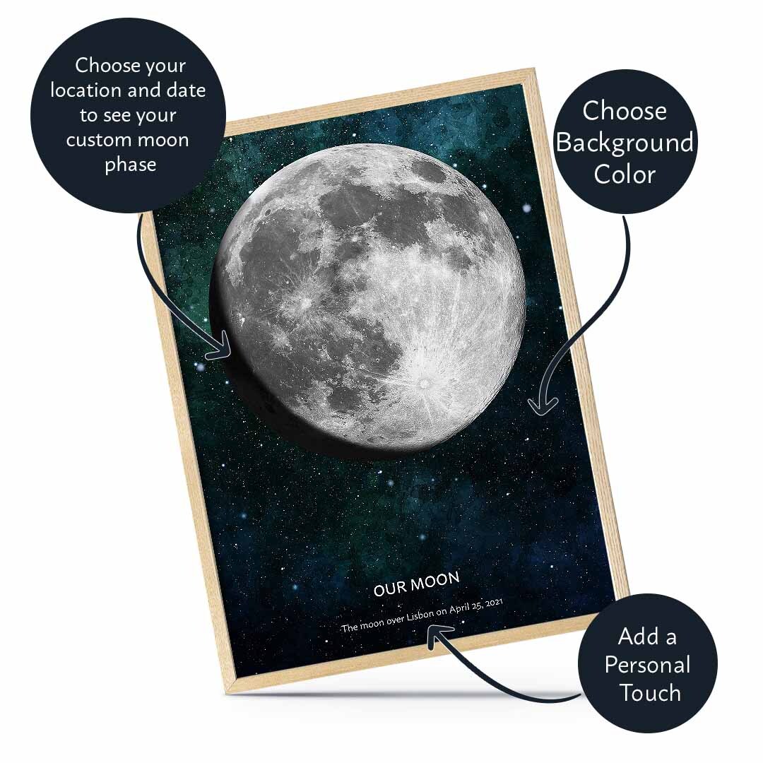 Lunar Print Lunar Poster Moon Astronomy gift Celestial Print Moon gift Moon Print Moon cycle Phases of the moon Moon Phases Poster