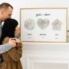 Dal Primo Incontro Alla Prima Casa — stampa artistica personalizzata