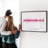 Onda Sonora Sì Lo Voglio Regalo