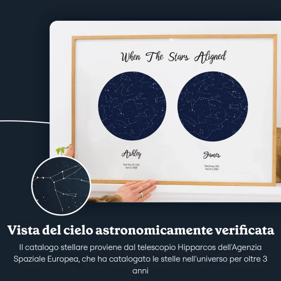 sky view_IT_When The Stars Aligned Double Star Map